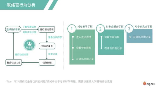 羅氏制藥數字化智慧辦公系統的服務設計 聚焦數字內容制作服務的創新與實踐