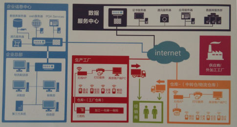 企業是否應建立渠道防竄貨管理系統？深度解析與實用建議