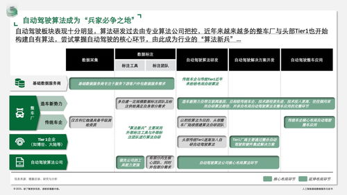 德勤咨詢 人工智能基礎數據服務白皮書——信息咨詢服務的核心價值與實踐路徑